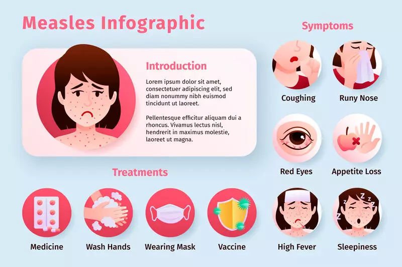 Guarding Against Measles: Recognizing 5 Common Symptoms of Measles