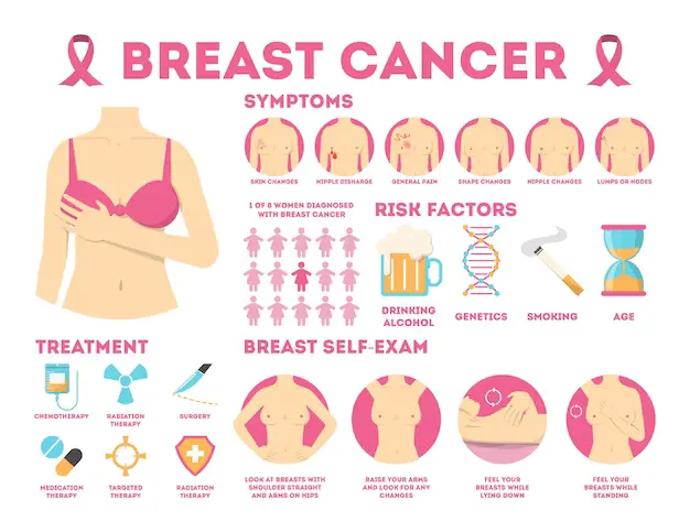 Cracking the Code: Unearthing Four Novel Genes Linked to Breast Cancer Risk