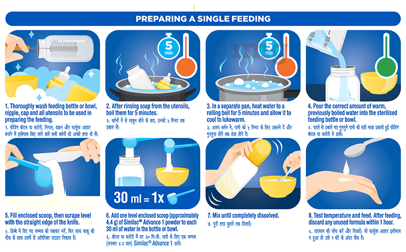 Similac Advance Stage 1 Infant Formula (Up to 6 months)