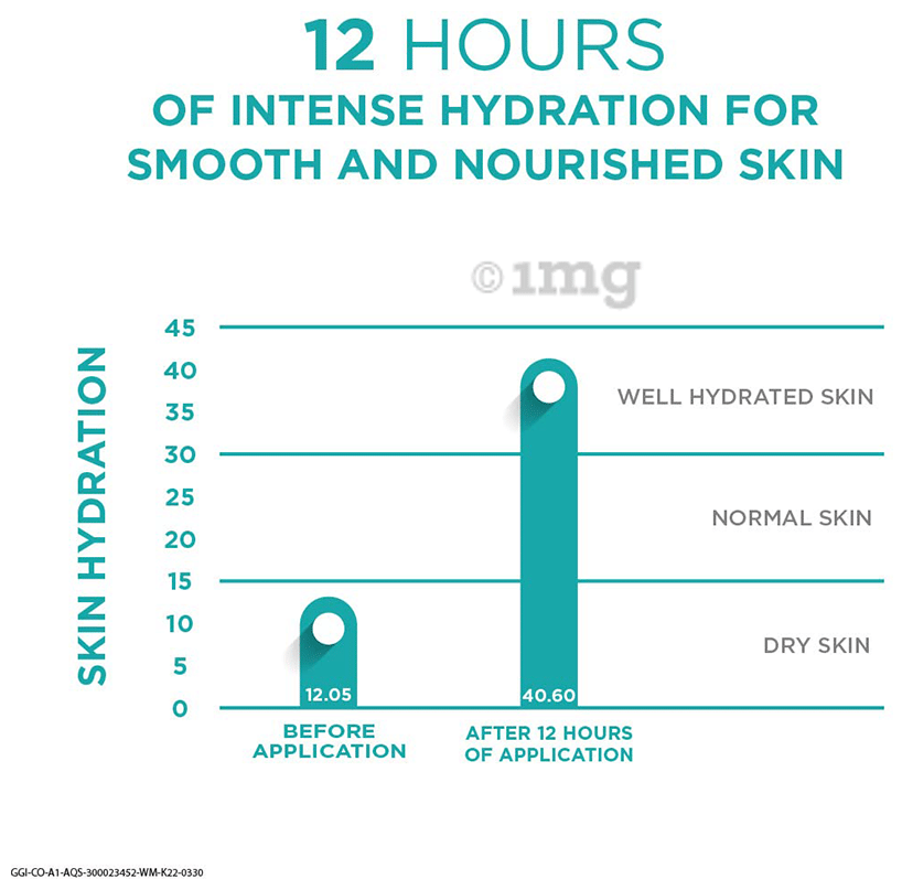 Venusia Max Intensive Moisturizing Lotion | Paraben, Alcohol and Mineral Oil Free | For All Skin Types | Derma Care