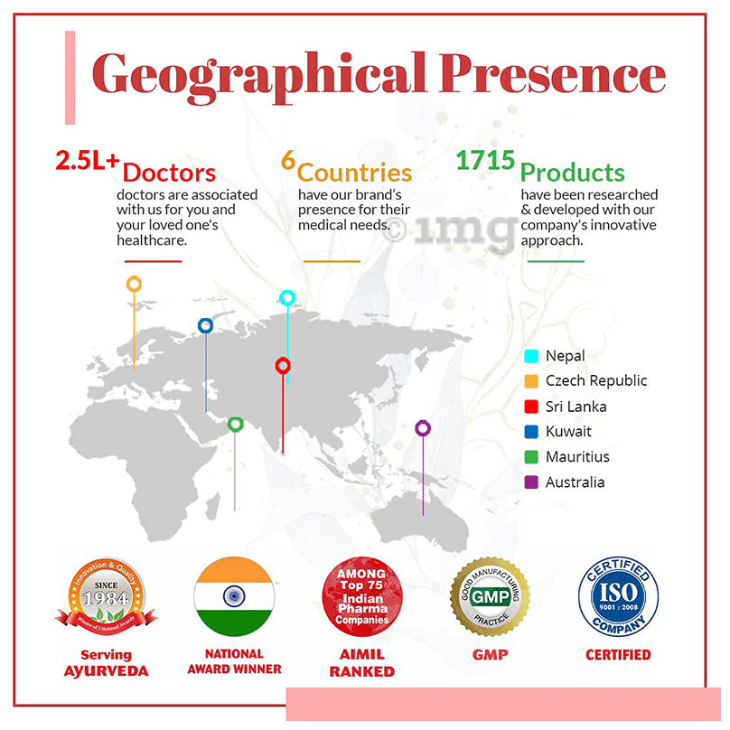 Aimil Amlycure DS Syrup | Stomach Care